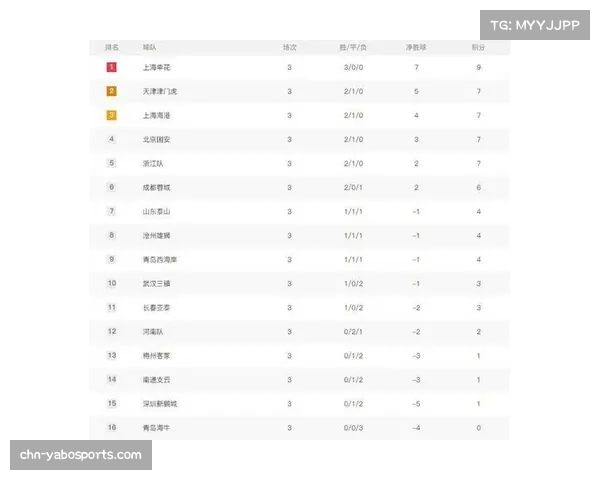 2017年中超联赛积分榜分析及各球队整体表现评估 2017年中超联赛积分榜分析及各球队整体表现评估